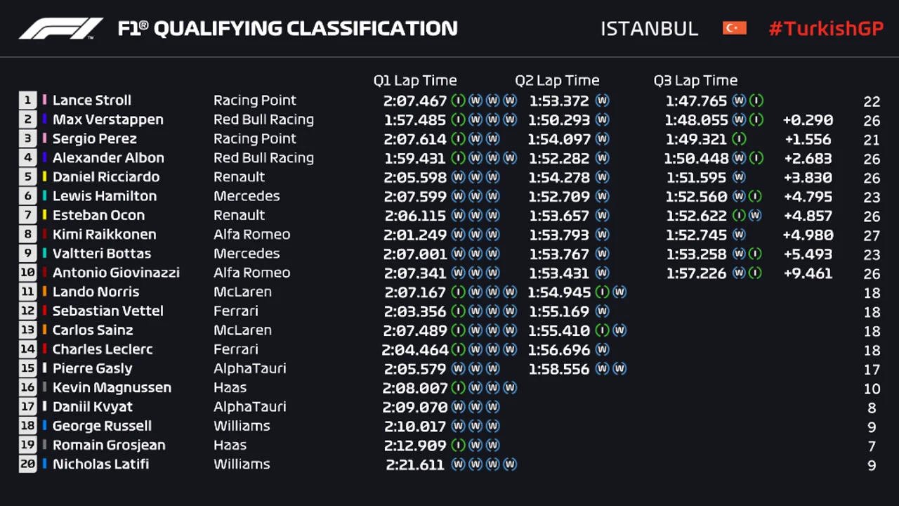 Lance Stroll logró una pole histórica en el GP de Turquía