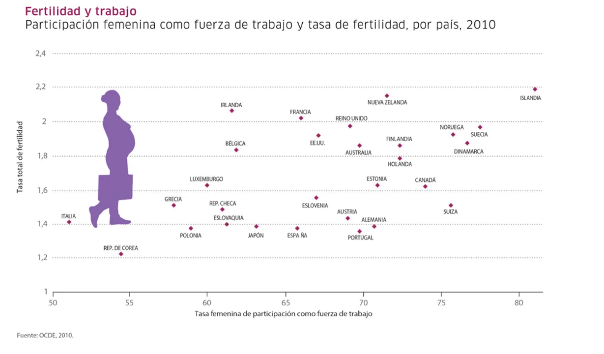 El sentido de dar vida