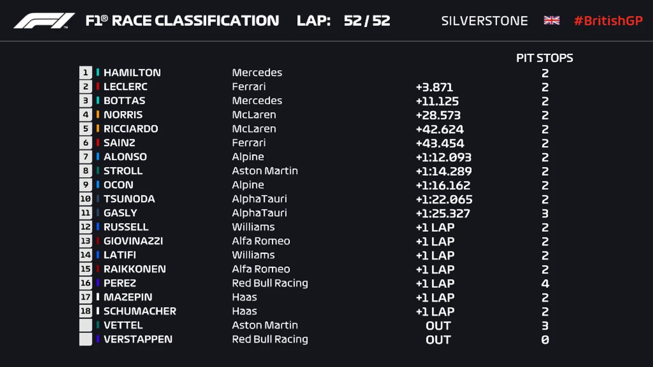 Hamilton ganó en Silverstone una controvertida carrera