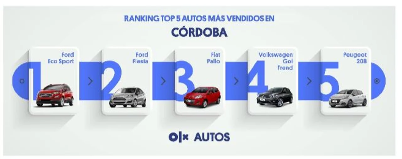 Imagen: OLX Autos.