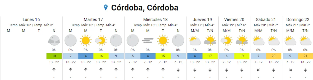 Foto: Servicio Meteorológico Nacional
