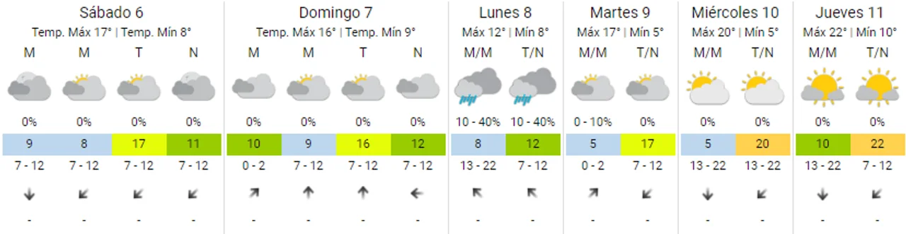 Foto: Servicio Meteorológico Nacional