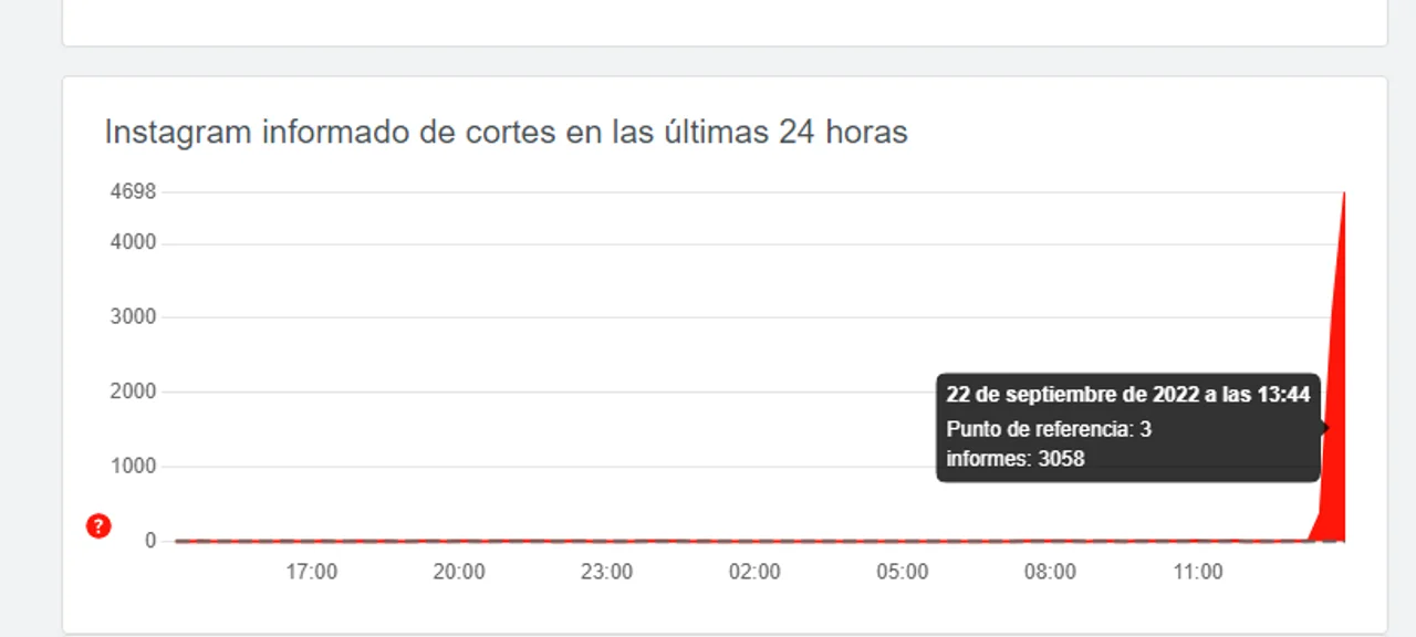 Captura de pantalla Downdetector.