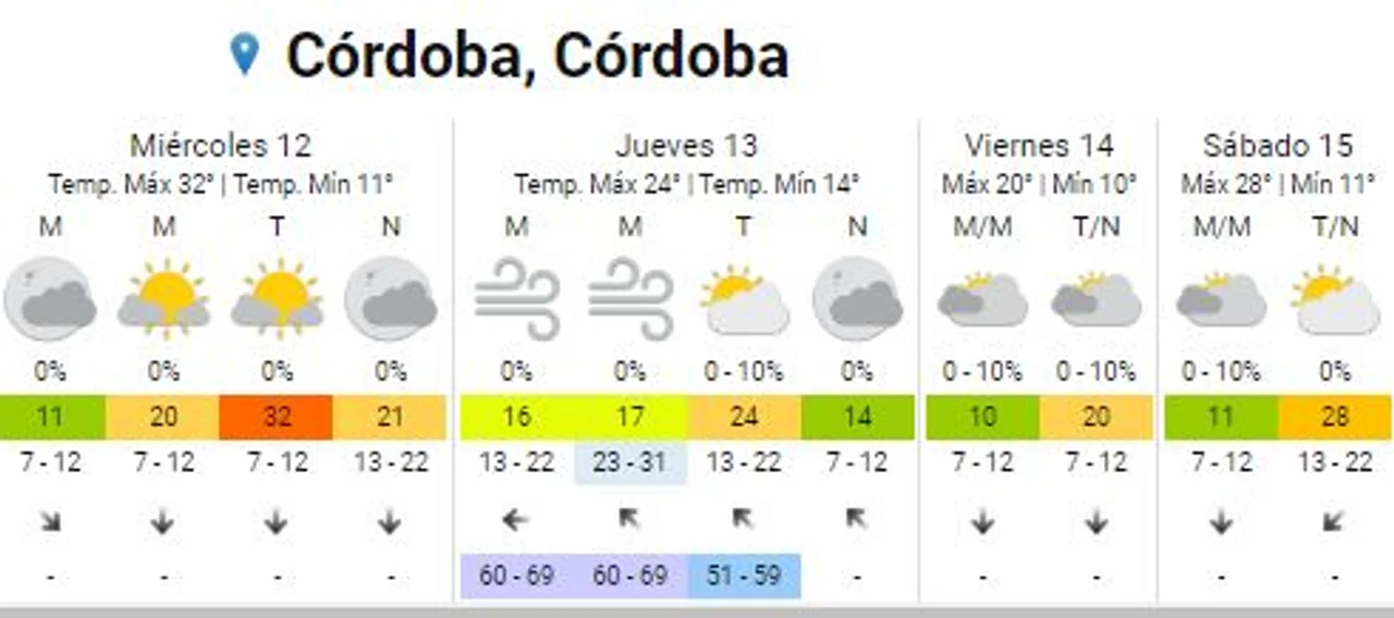 Imagen: Servicio Meteorológico Nacional.