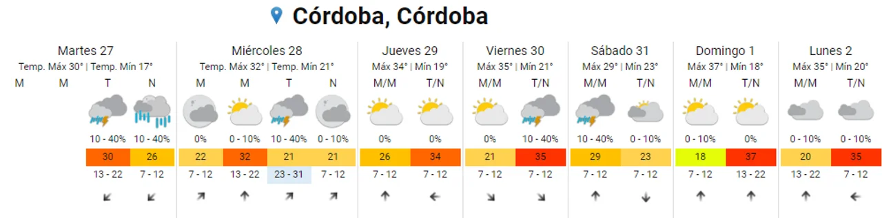 Aviso de tormentas fuertes y granizo afecta a una parte de Córdoba