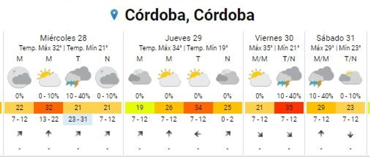 Imagen: SMN.