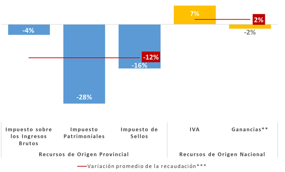 Fuente Ministerio de Finanzas.