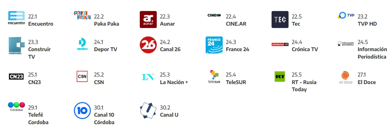 Cómo ver la TDA  Televisión Digital Abierta (TDA)