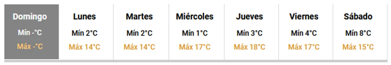 Imagen: Servicio Metereológico Nacional.