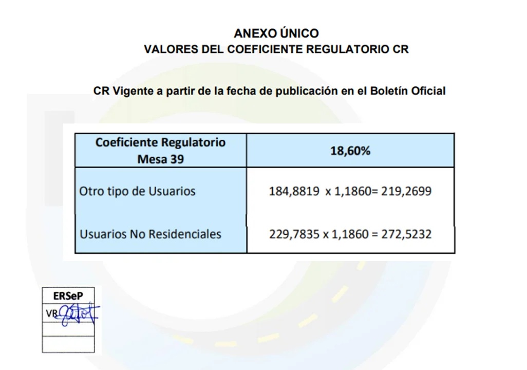 Rige nuevo ajuste de Aguas Cordobesas y ya subió el 142% este año