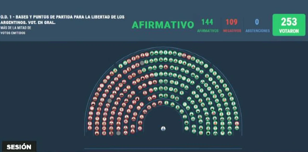 Imagen: captura.