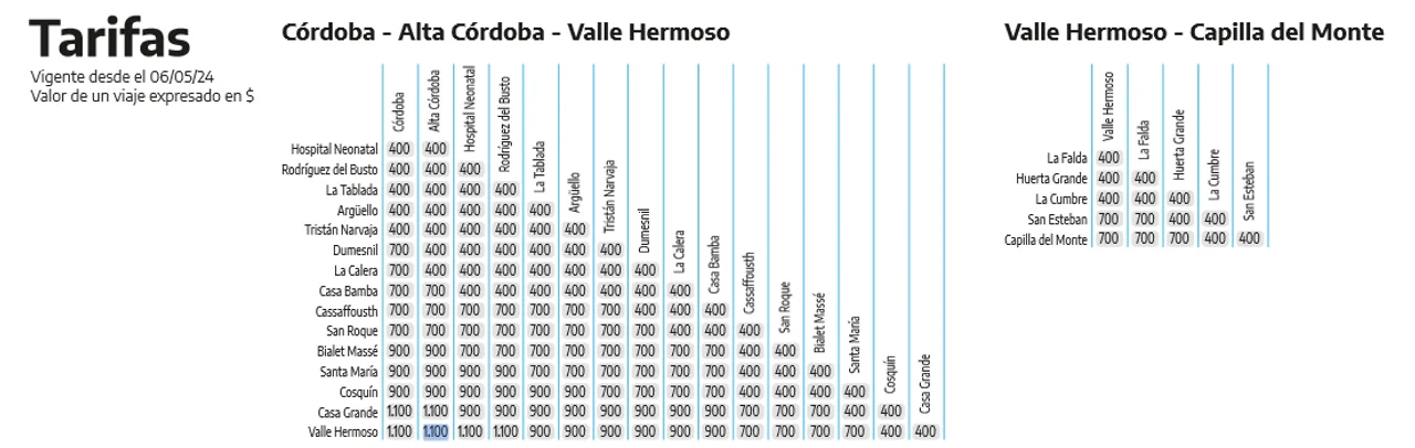 El Tren de las Sierras aumenta su tarifa a partir de este lunes