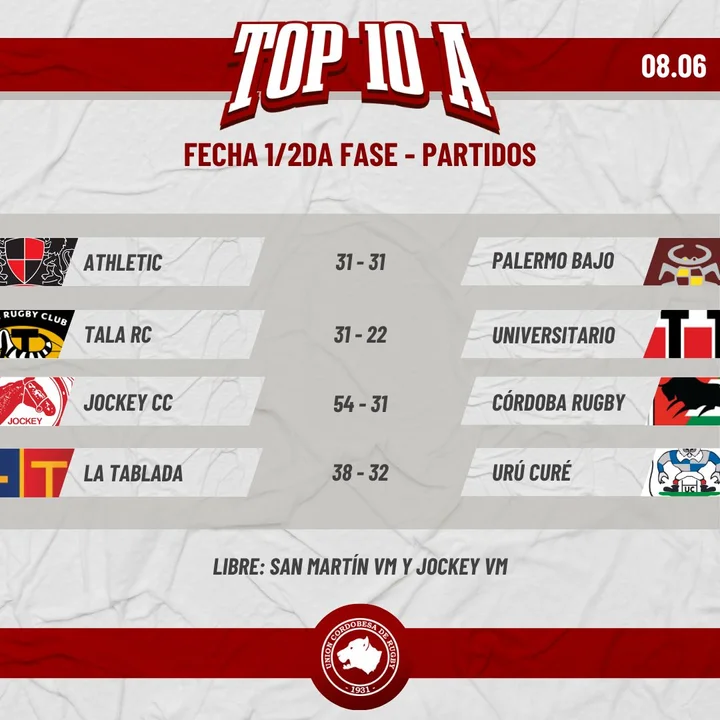 Arrancó la Fase II del Top 10 de la Unión Cordobesa