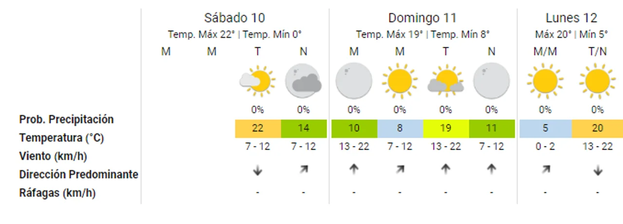 Córdoba, en modo otoñal: cómo continúa el fin de semana