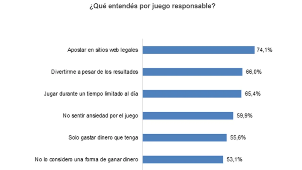 Fuente: Defensoría del Pueblo de la provincia de Córdoba.