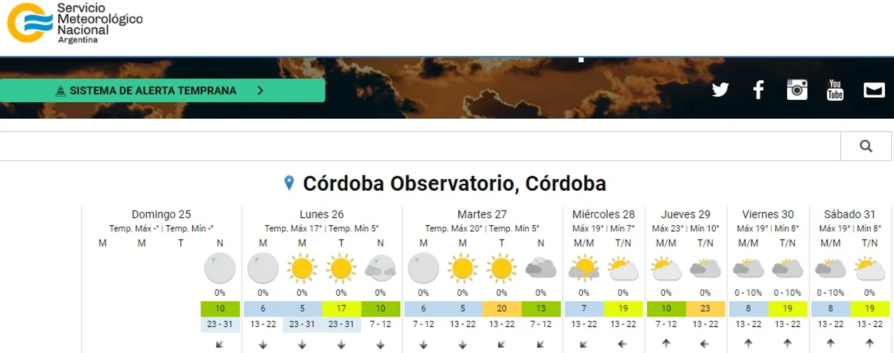 Foto: Observatorio Meteorológico Córdoba (Servicio Meteorológico Nacional)